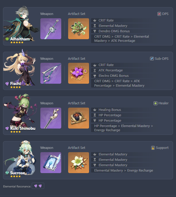 Alhaitham spread DPS quicken & aggravate f2p team Genshin Impact HoYoLAB