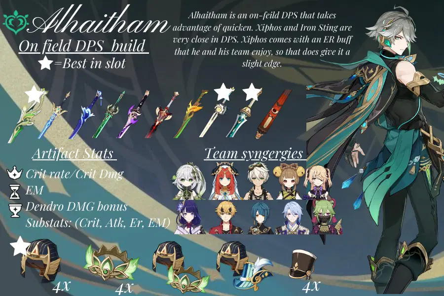 Alhaitham build guide Genshin Impact | HoYoLAB