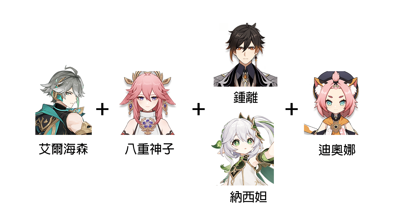 【V3.4攻略】艾爾海森/配裝/配隊寶典 Genshin Impact | HoYoLAB
