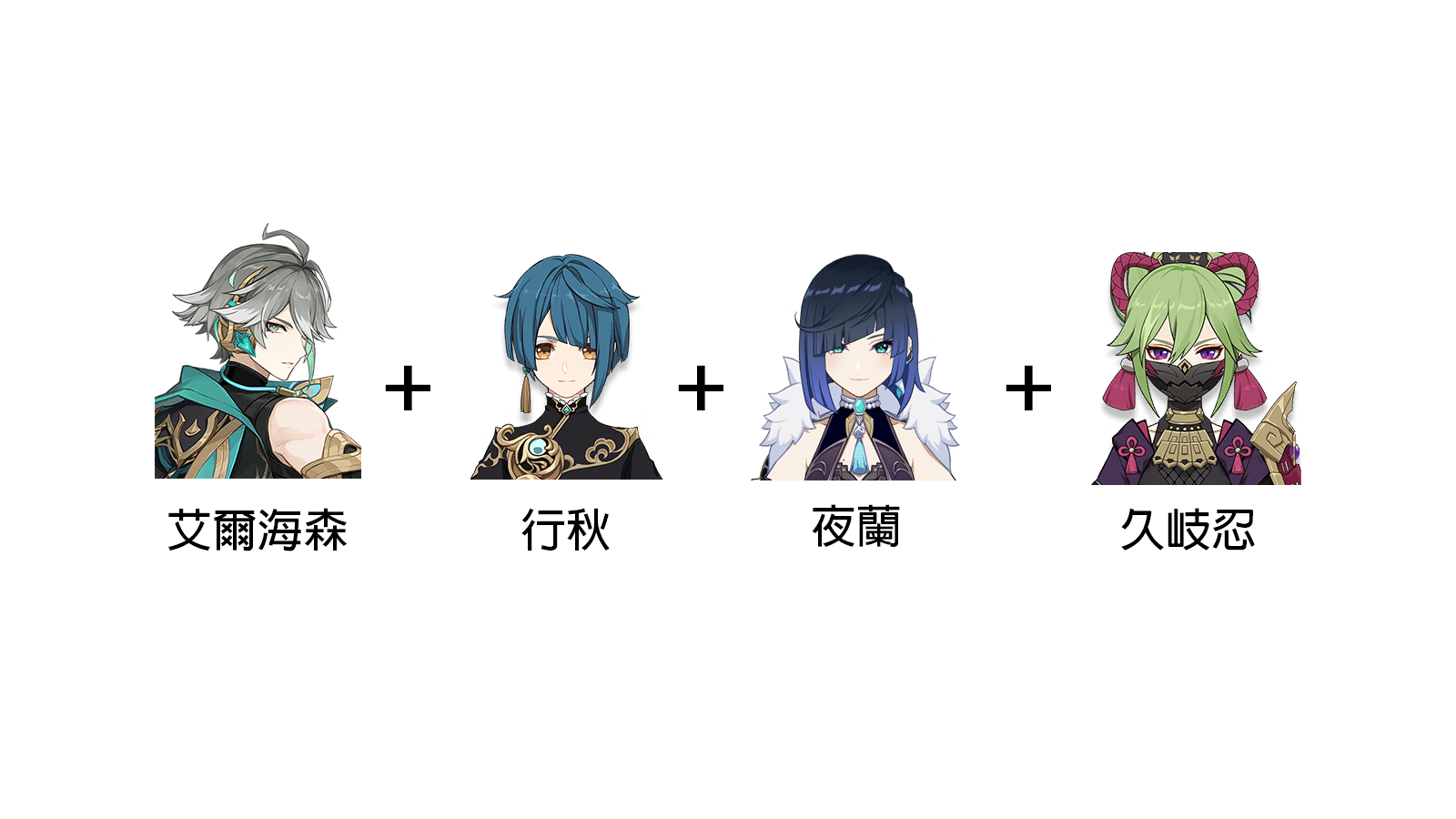 【V3.4攻略】艾爾海森/配裝/配隊寶典 Genshin Impact | HoYoLAB