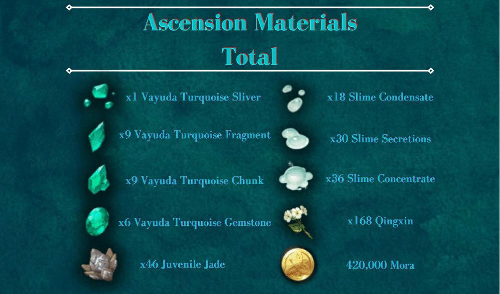 [Version 3.4] Xiao Guide (Analysis, Main-DPS Builds/Teams, Ascension ...
