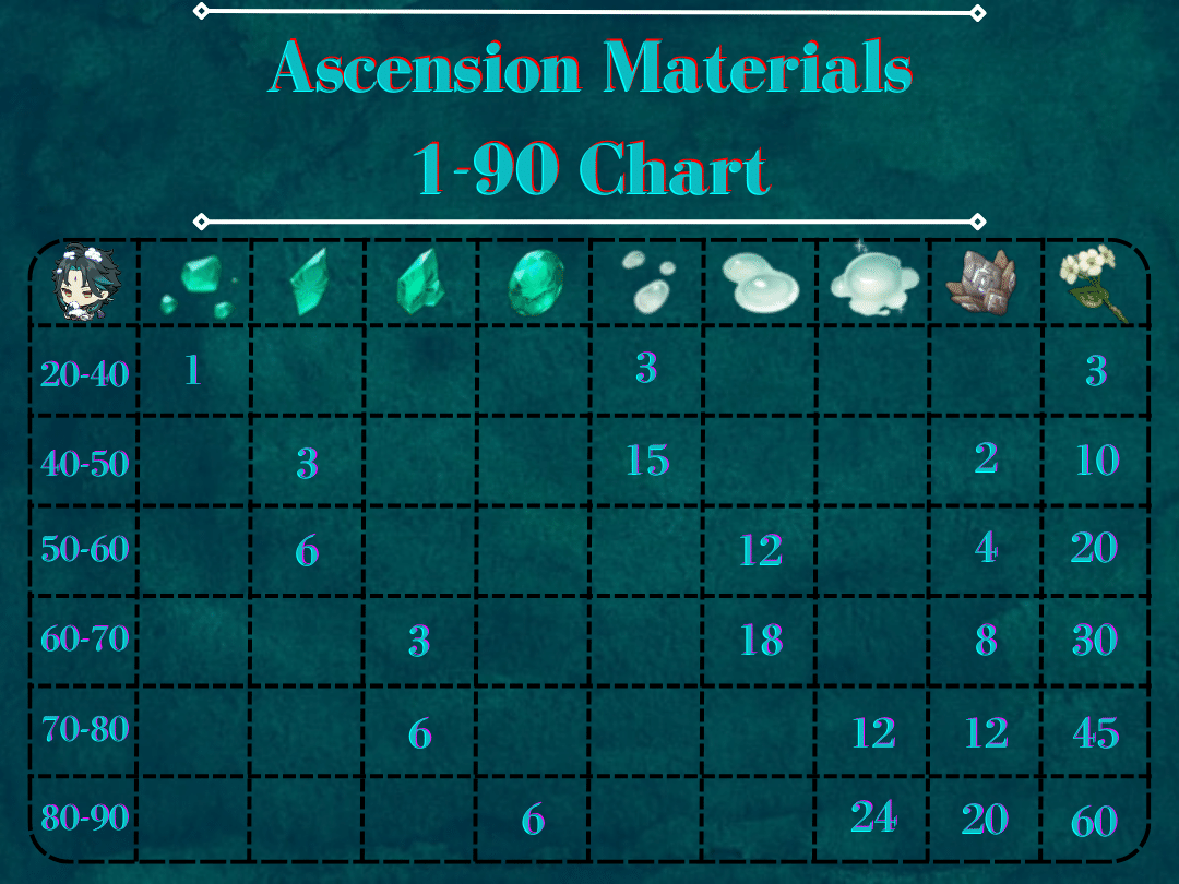 [Version 3.4] Xiao Guide (Analysis, MainDPS Builds/Teams, Ascension