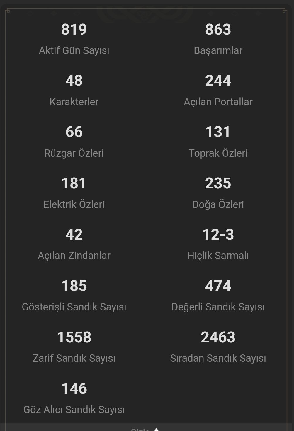 How many chests have you opened? Genshin Impact HoYoLAB