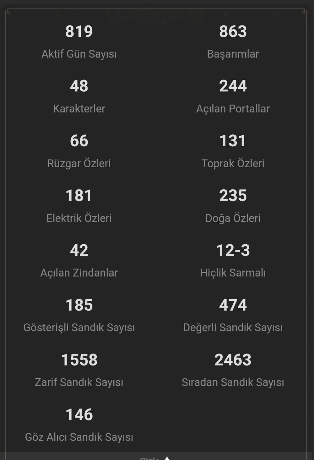 How many chests have you opened? Genshin Impact HoYoLAB