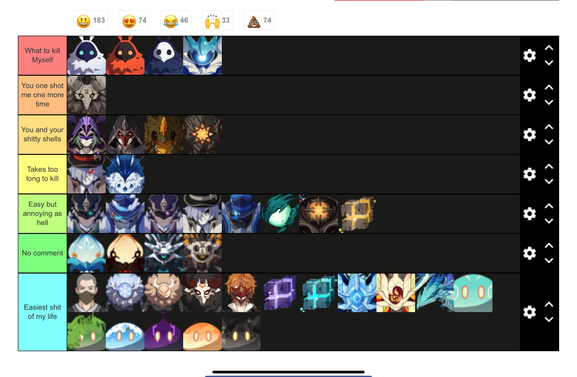 My Genshin enemy tier list Genshin Impact HoYoLAB