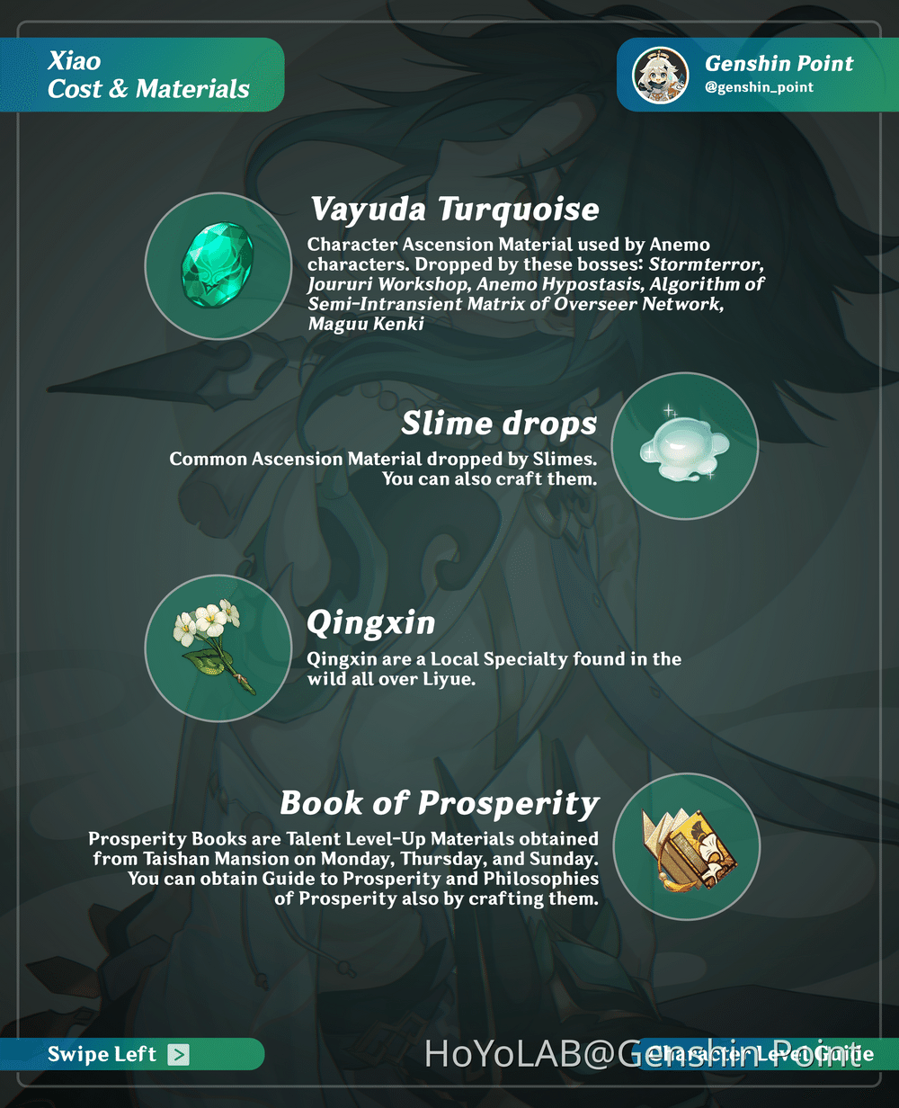 Alhaitham Xiao Materials and Costs Genshin Impact HoYoLAB