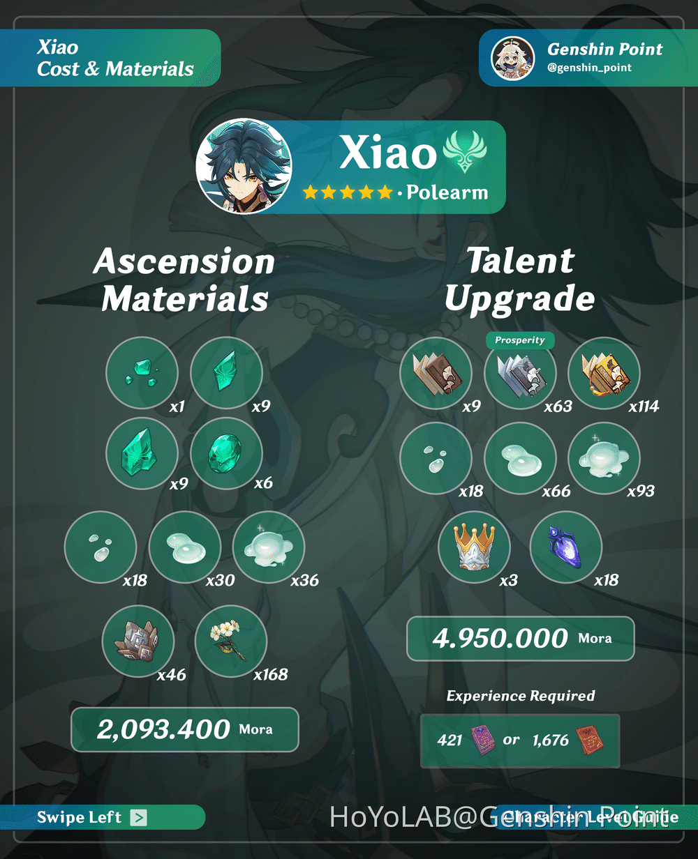 Alhaitham Xiao Materials and Costs Genshin Impact HoYoLAB