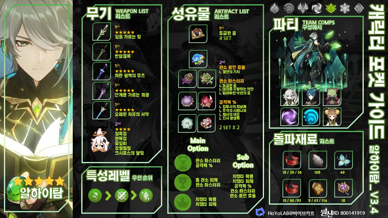 포켓 가이드 : 알하이탐 Genshin Impact | HoYoLAB, image size:1280x720