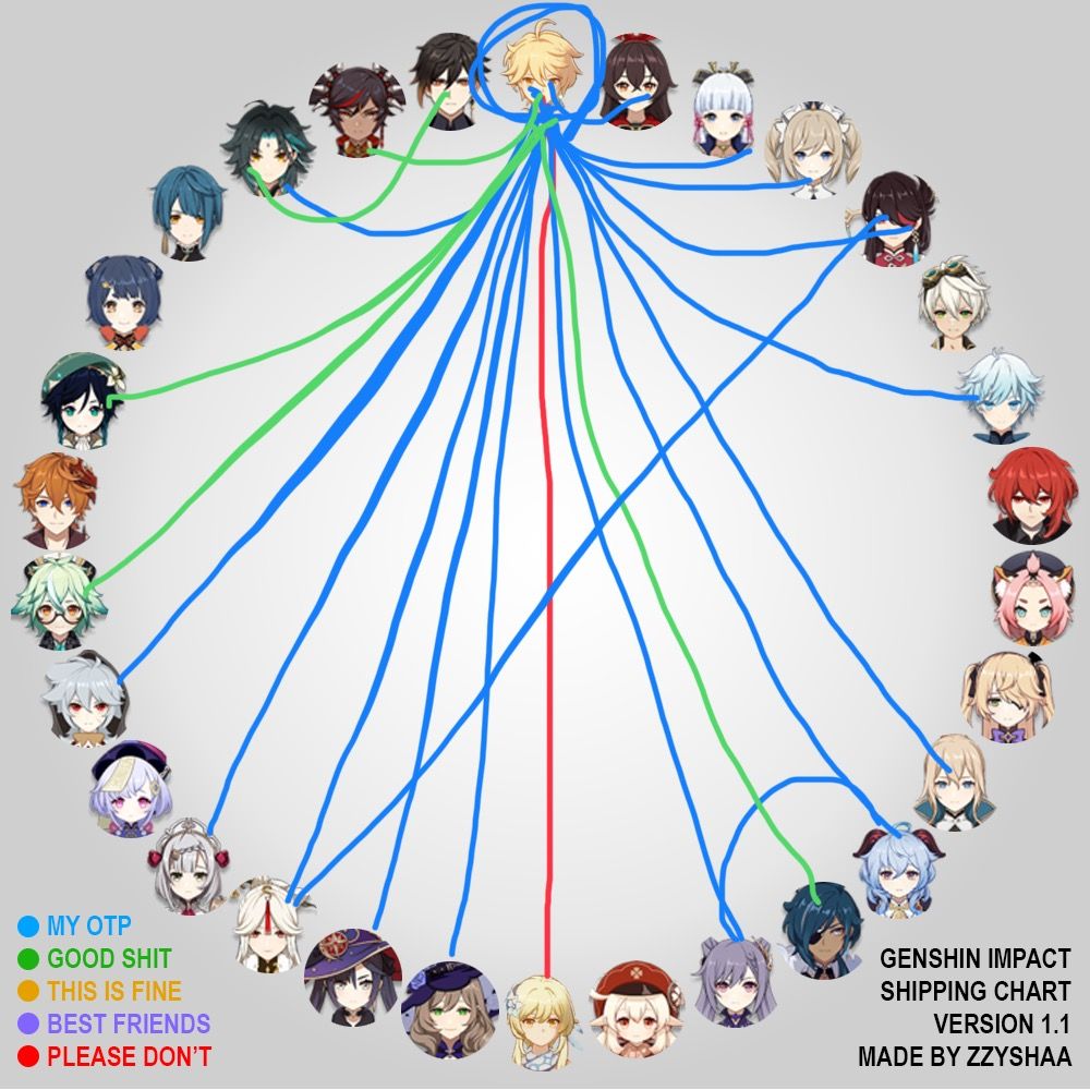 Shipping Chart Genshin Impact HoYoLAB