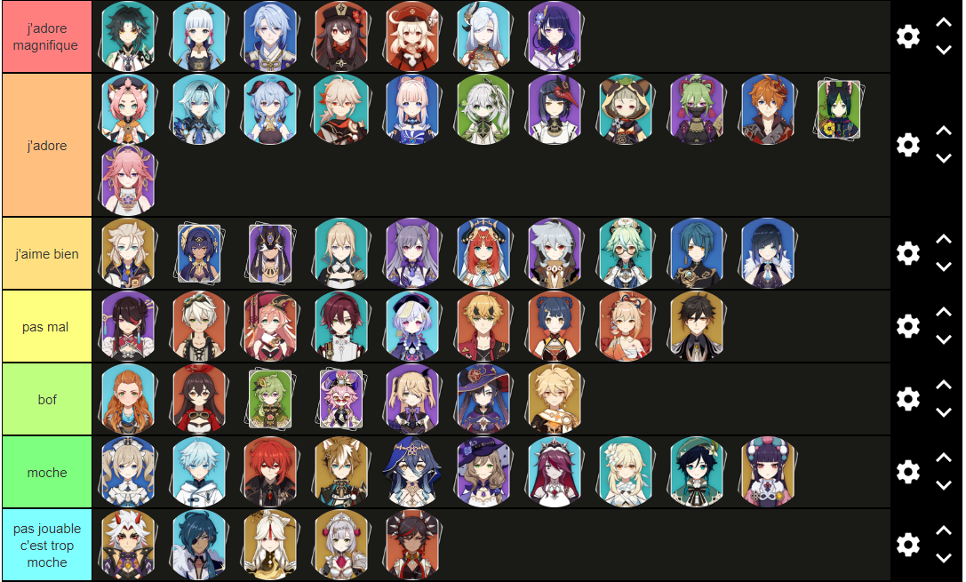 tier liste (beauté) Genshin Impact HoYoLAB