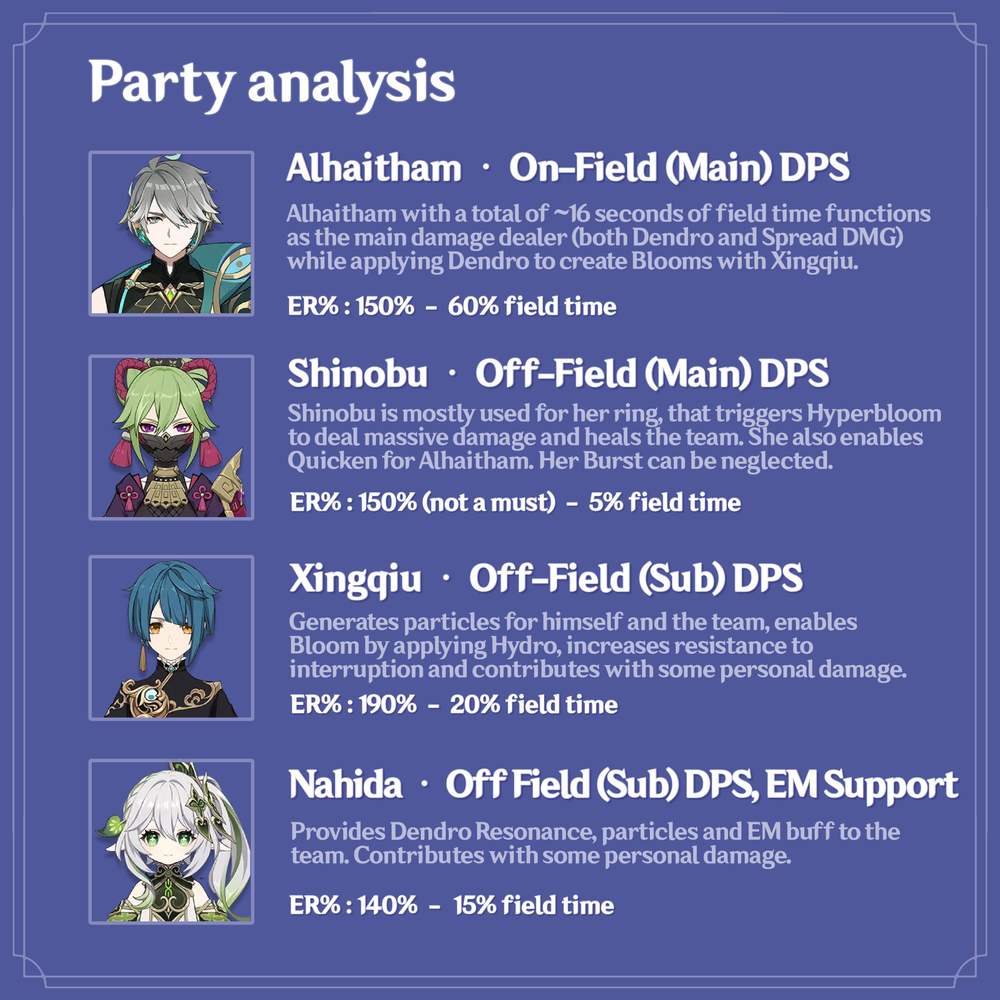 HoYoLAB Official Community