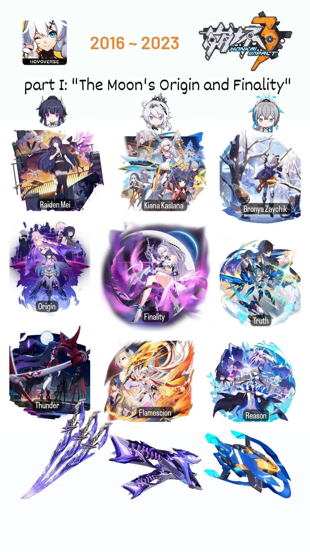 Six Years Journey Honkai Impact 3rd HoYoLAB