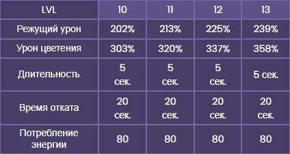 Очень Подробный гайд на АЯКУ (v.3.4) // Для самых маленьких. Genshin ...