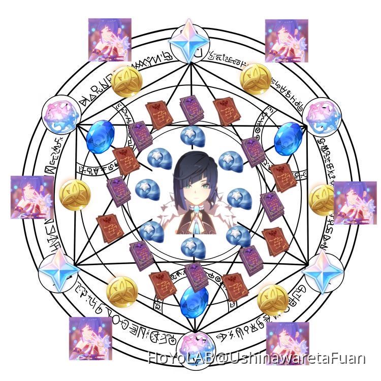 Guys my ritual literally worked. Genshin Impact | HoYoLAB