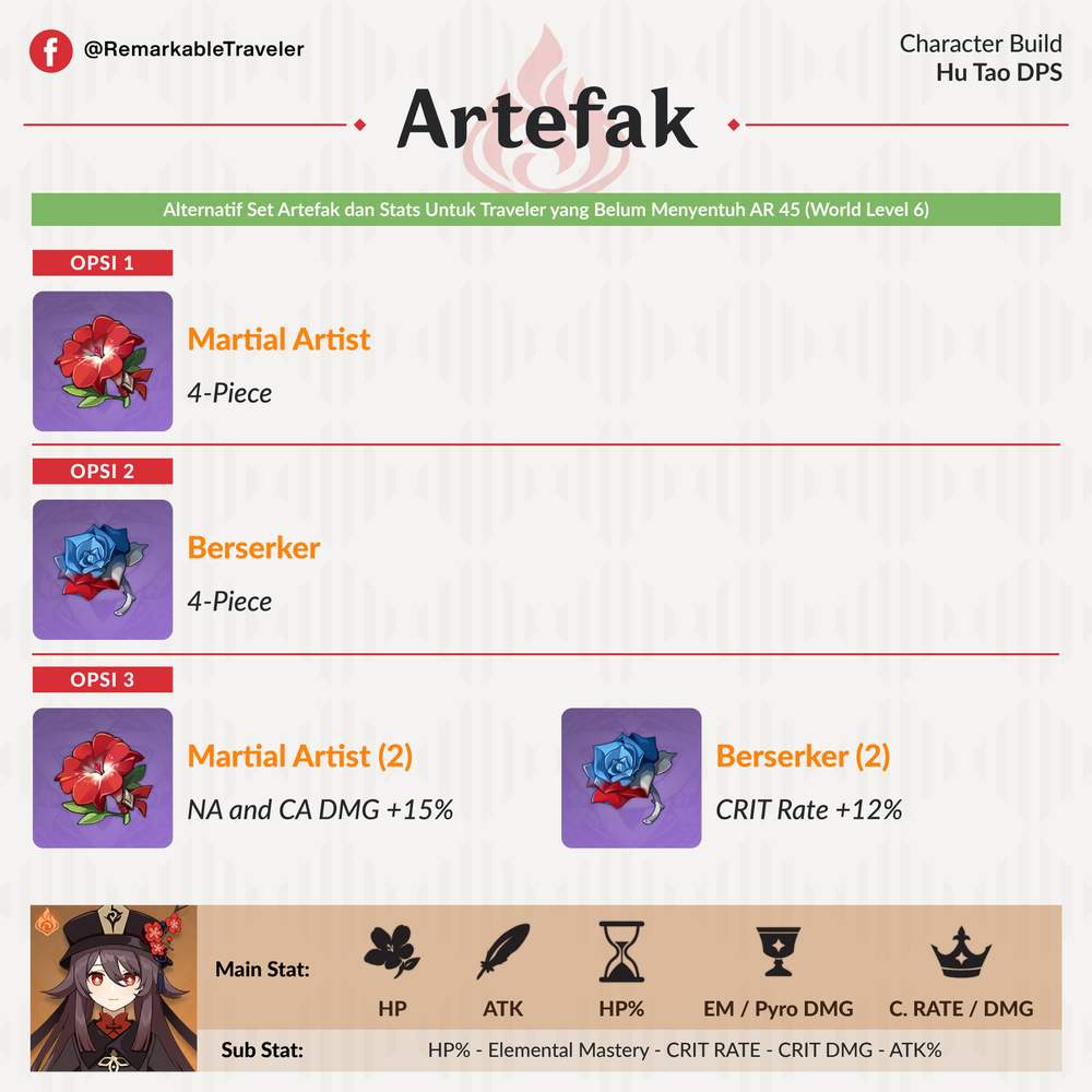 [Mini Guide] Character Build: Hu Tao DPS [Build Karakter Hu Tao ...