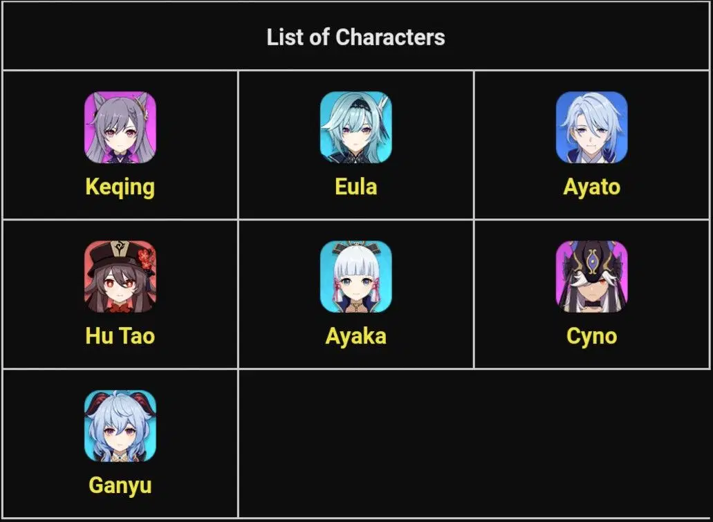 CRIT Rate/DMG Guide Genshin Impact | HoYoLAB