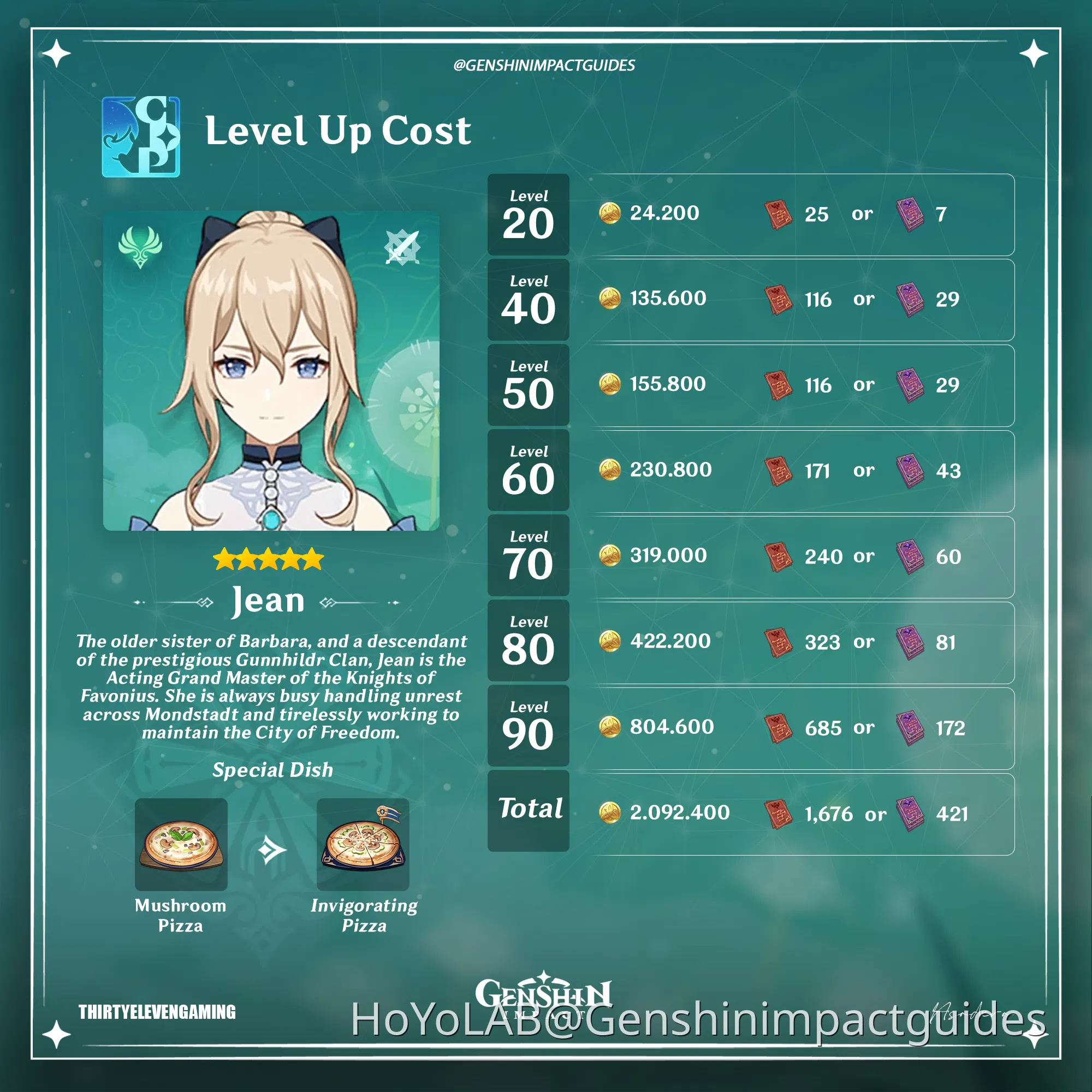 Updated Jean Anemo Support/Healer Build Genshin Impact HoYoLAB