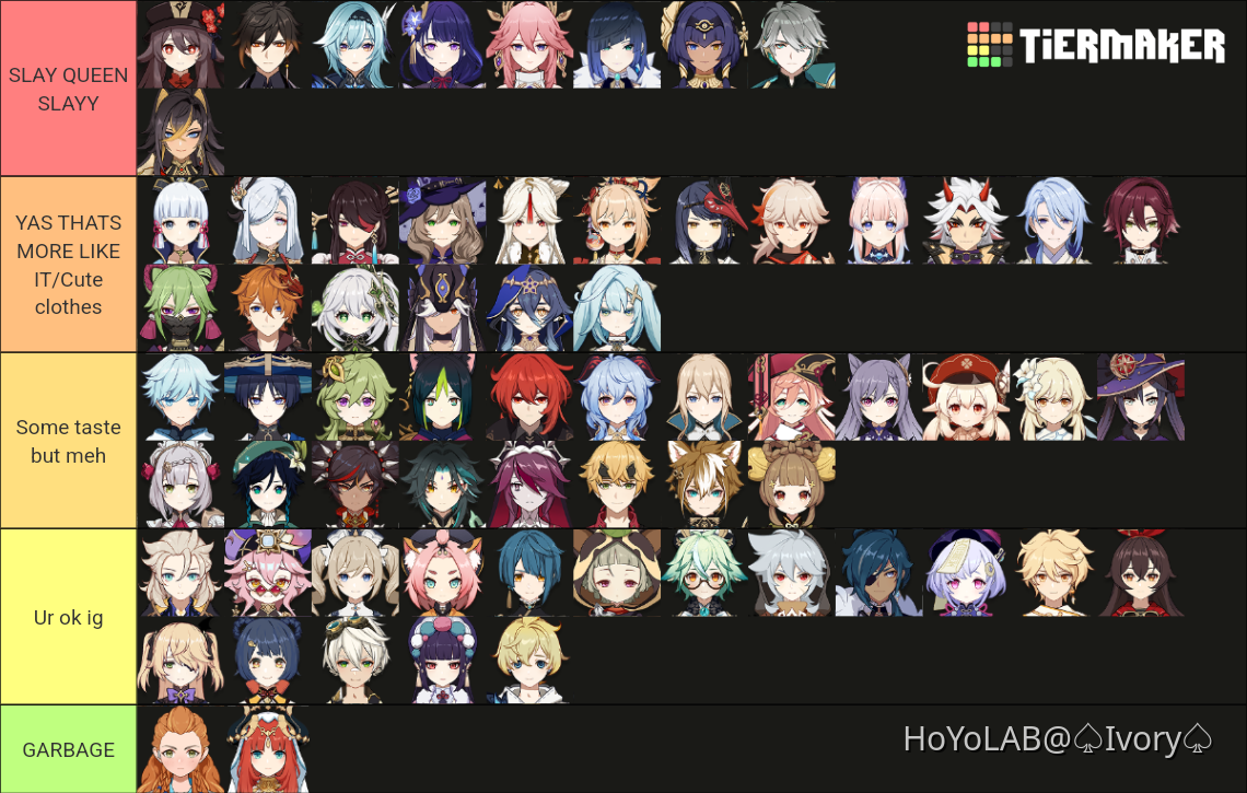 Rating character designs/taste Genshin Impact | HoYoLAB