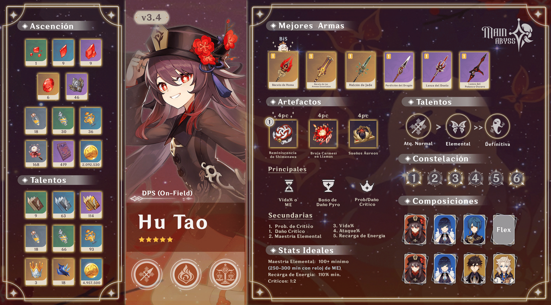 Infografía de Hutao | Main Abyss Genshin Impact | HoYoLAB