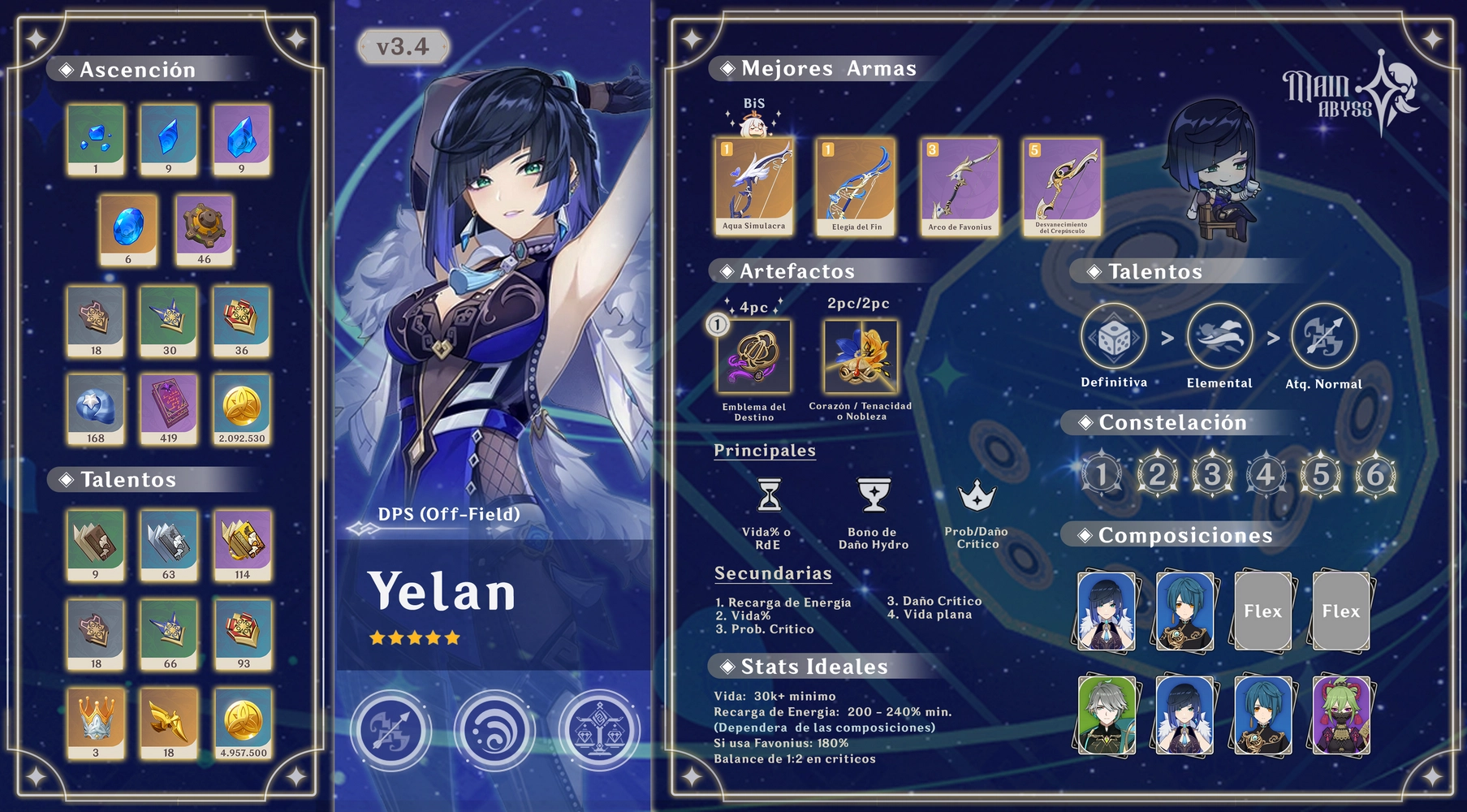 Infografía de Yelan | Main Abyss Genshin Impact | HoYoLAB
