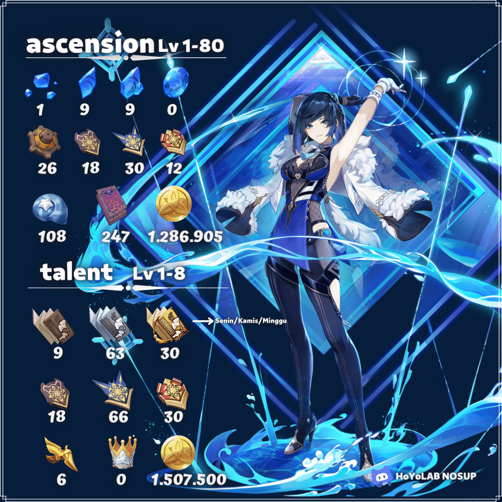 [Versi 3.4] Yelan Build SubDPS Genshin Impact HoYoLAB