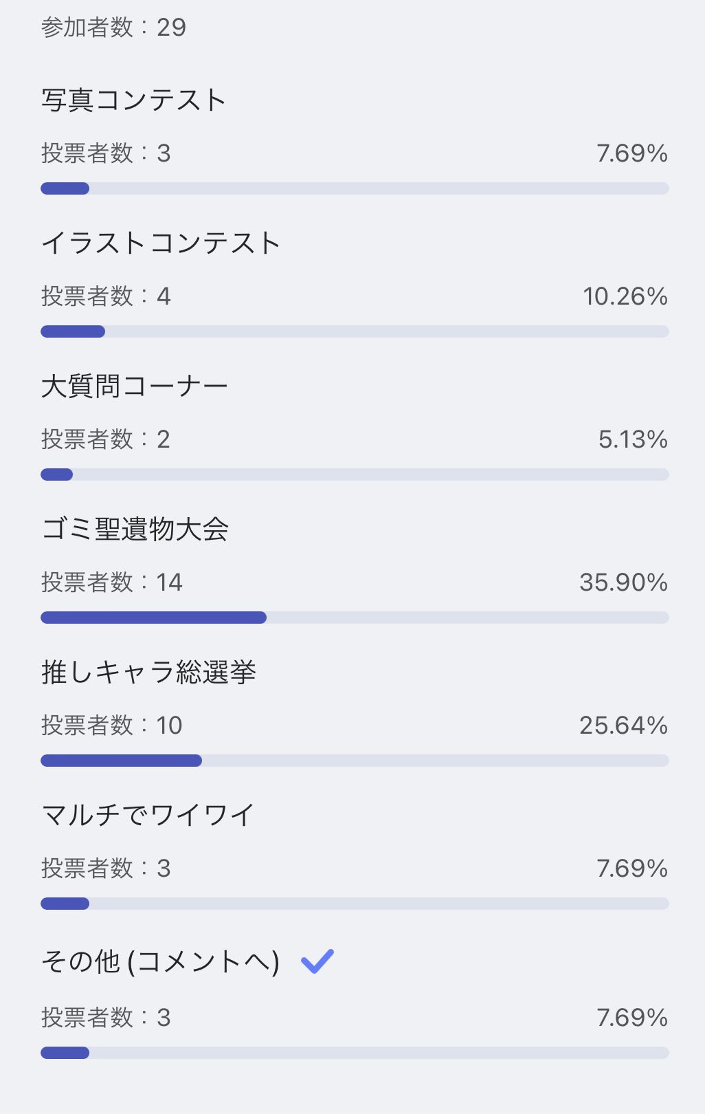 さて、投票の結果発表するか(一部再投票アリ) HoYoLAB