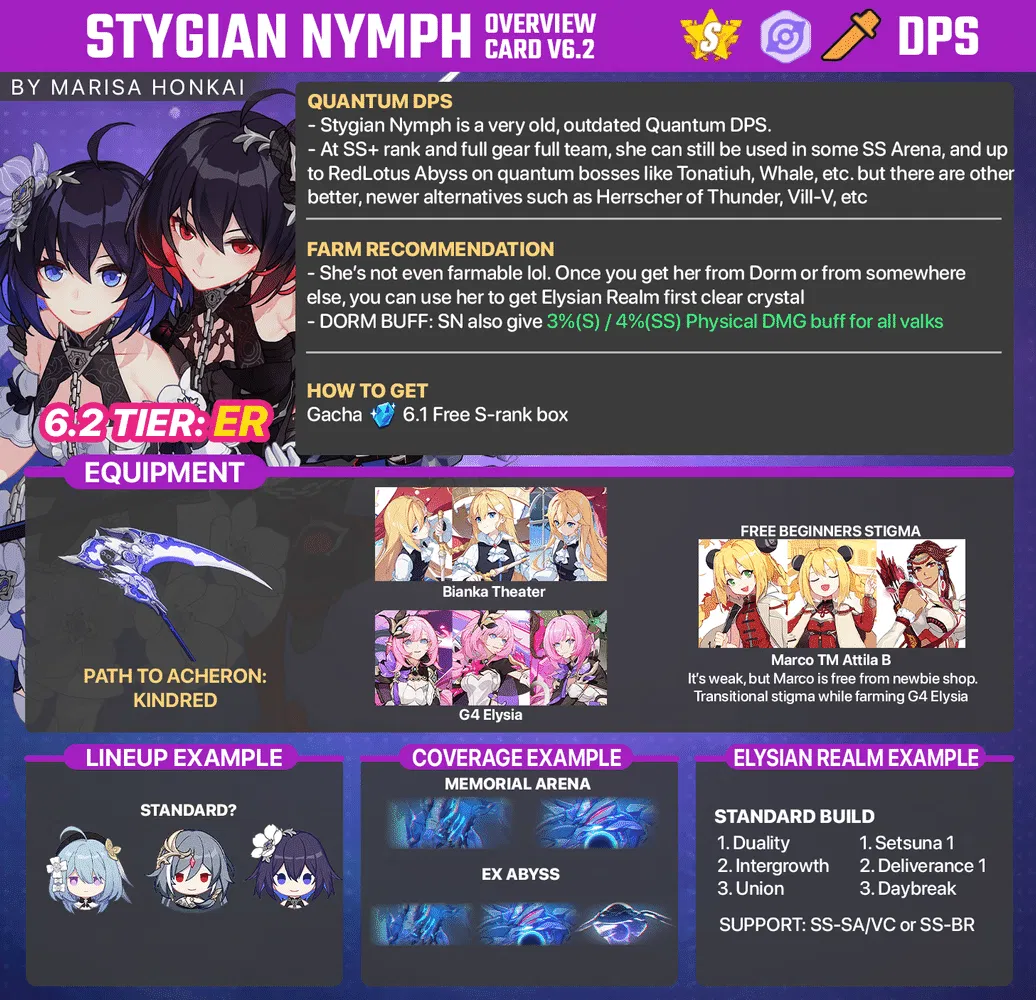 HoYoLAB - Official Community