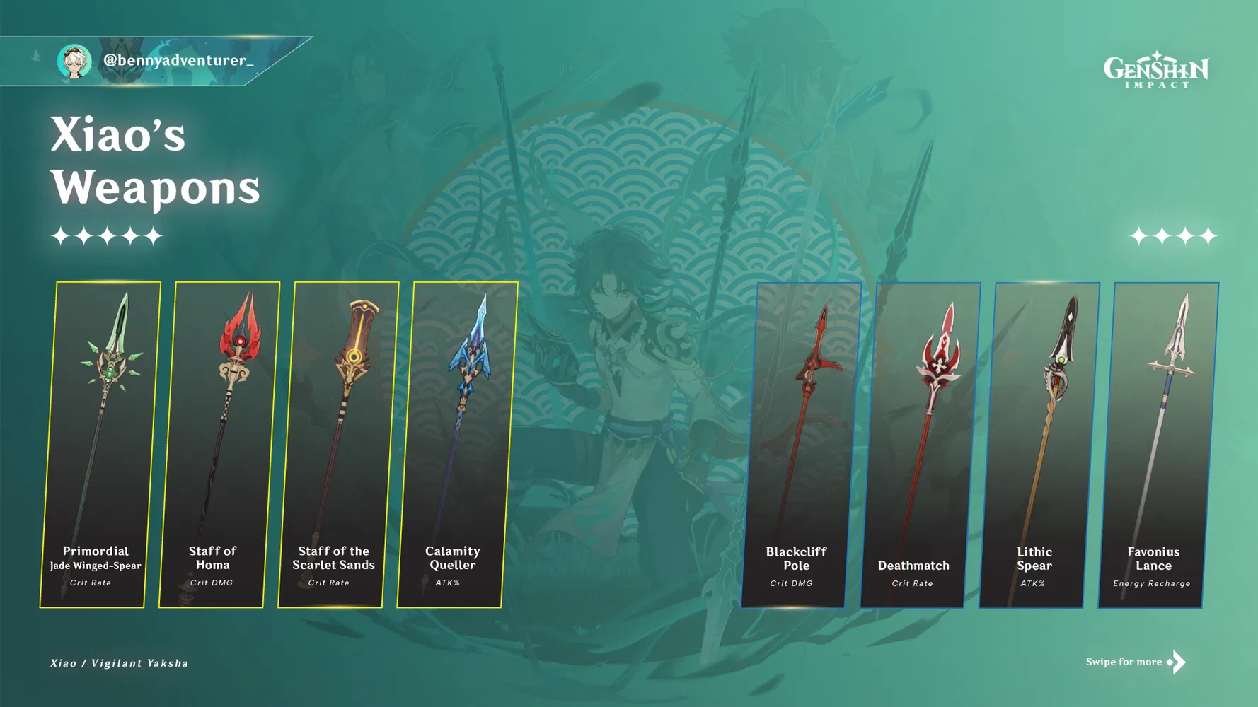 Complete Guide for Xiao (Build, Team Comp, Ascension Material and