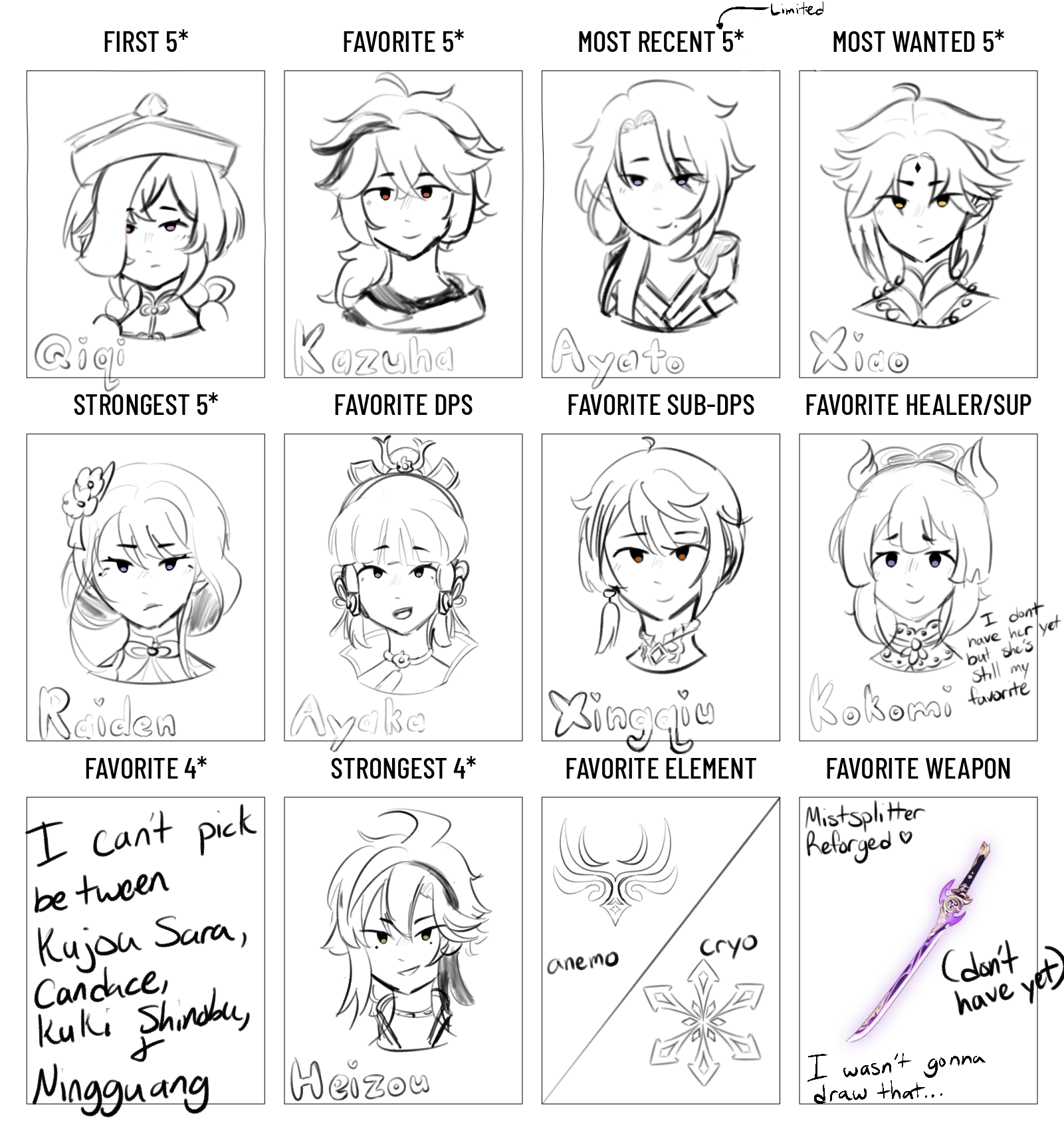 My Genshin Character Chart Genshin Impact HoYoLAB My Genshin Character Chart Genshin Impact HoYoLAB
