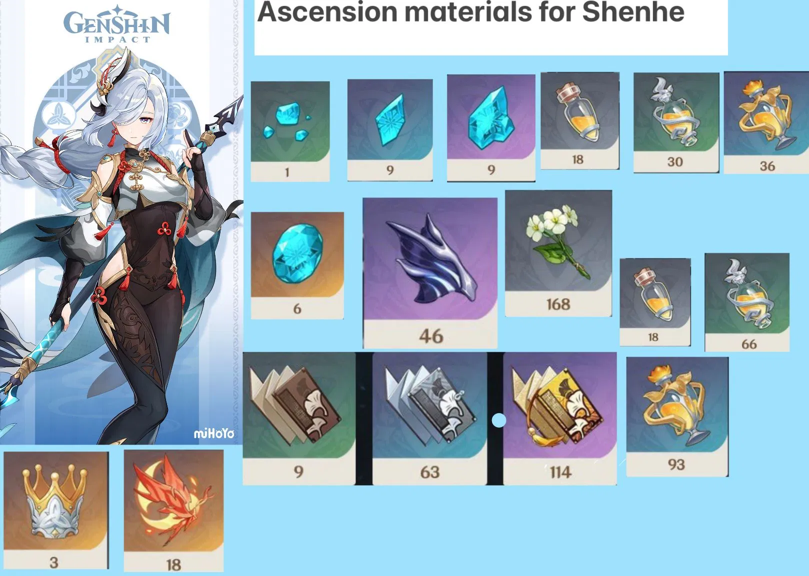 Ascension materials for Shenhe ( check description ) Genshin Impact HoYoLAB