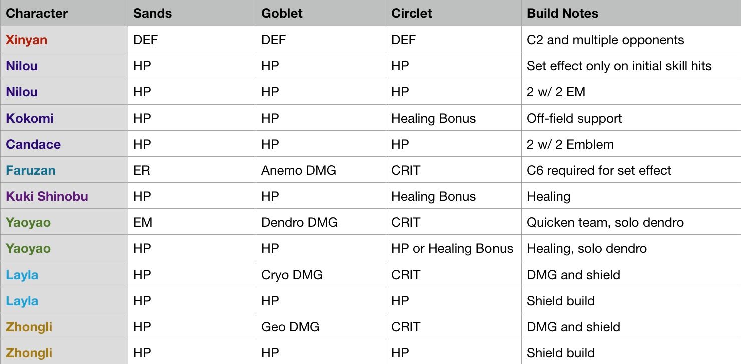 [Version 3.4] Tenacity of the Millelith: All Users and Stats Guide ...