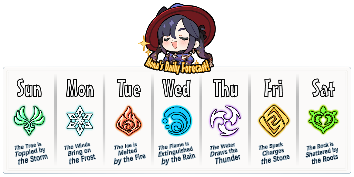 My Thoughts on The Standard Banner and Standard Poll In General Genshin