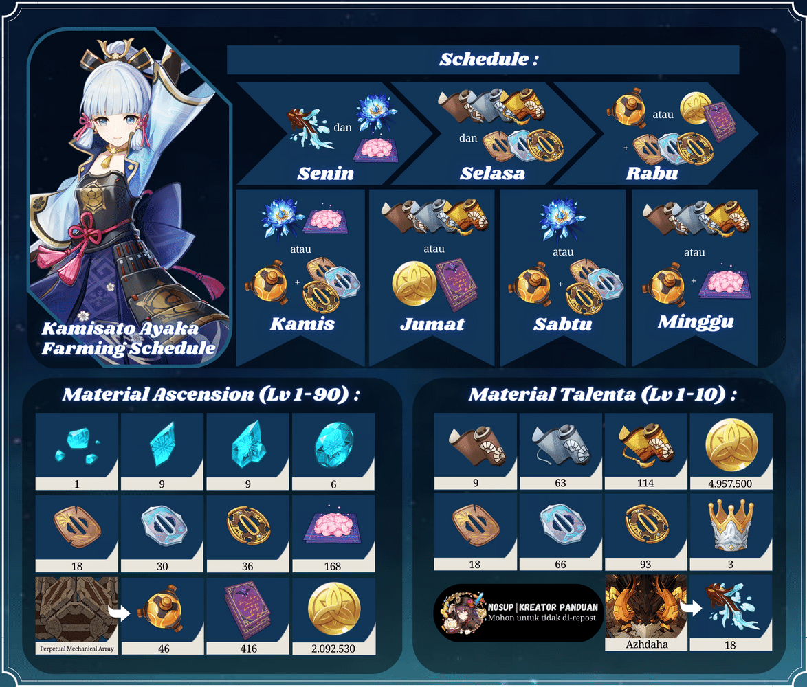 pre-farm-dehya-cyno-kamisato-ayaka-shenhe-farming-schedule