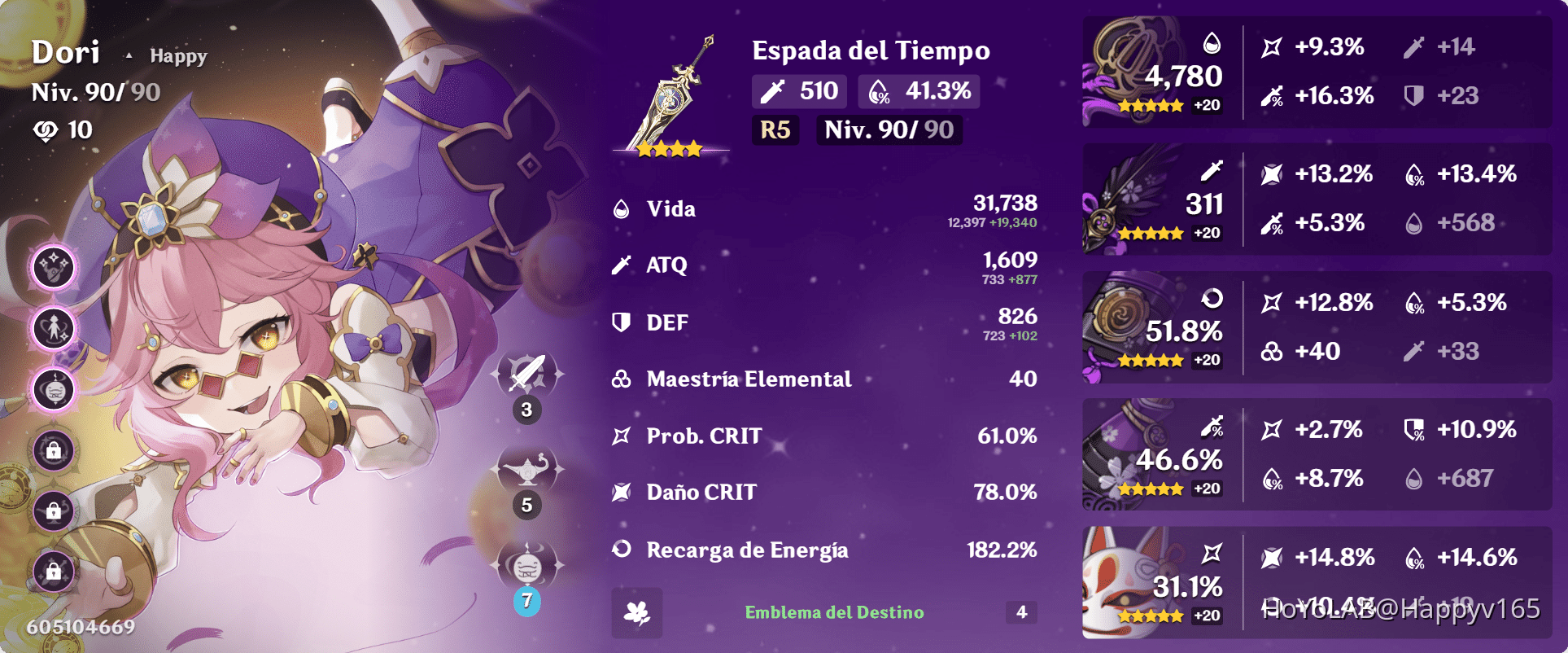 Mis Personajes Electro Genshin Impact HoYoLAB mis-personajes-electro-genshin-impact-hoyolab