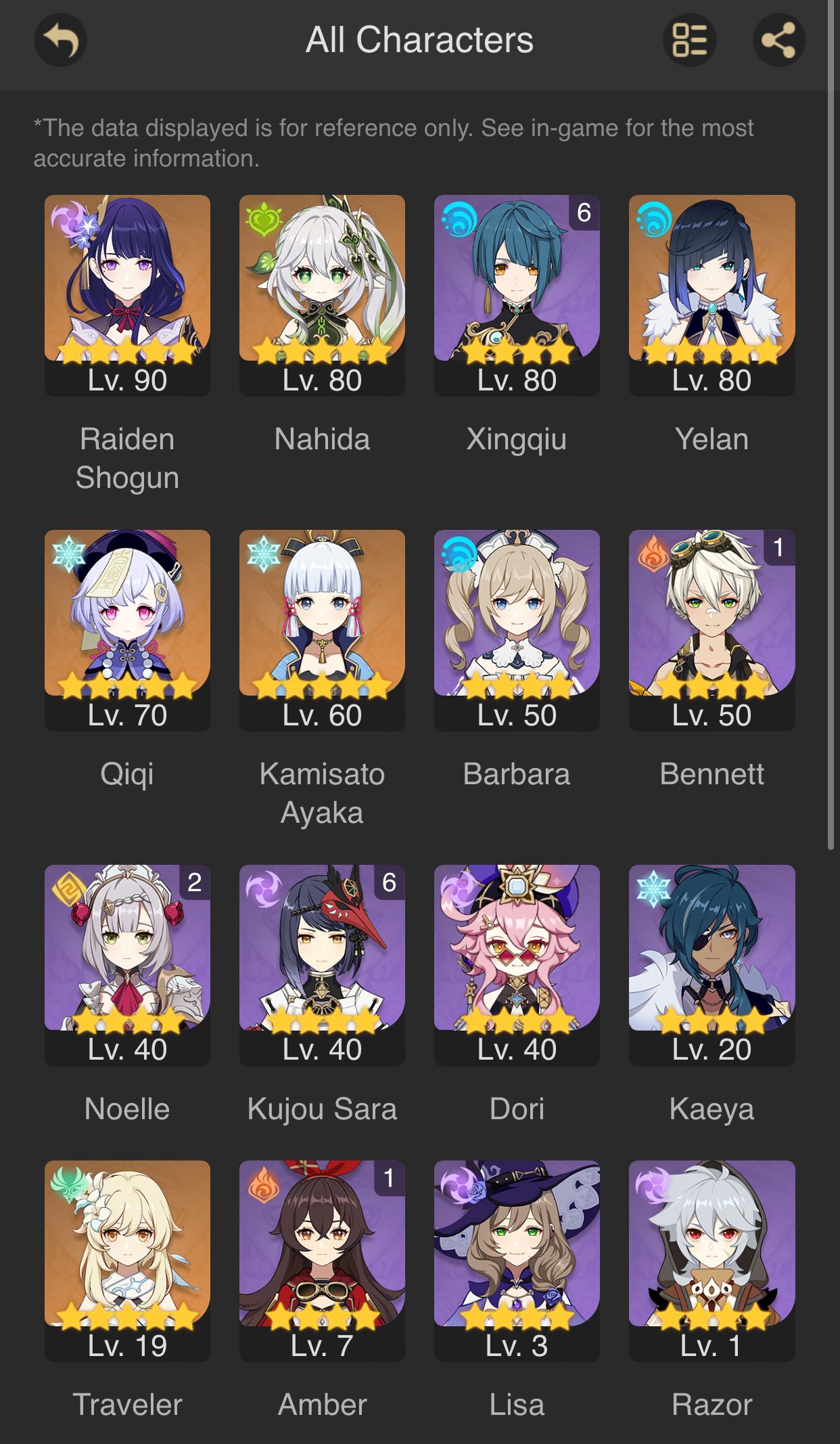 Need help with team building Genshin Impact HoYoLAB