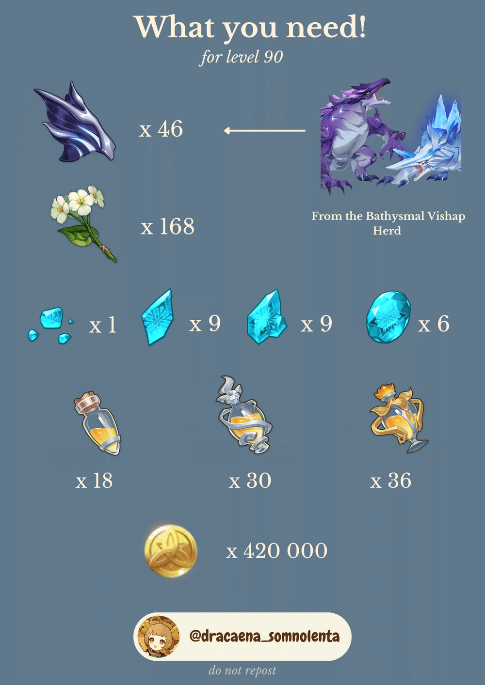 Shenhe Level Up Materials! Genshin Impact HoYoLAB