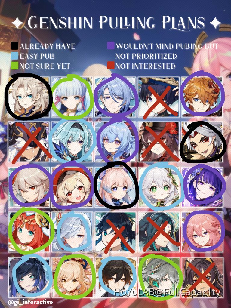 Genshin pulling plans Genshin Impact HoYoLAB
