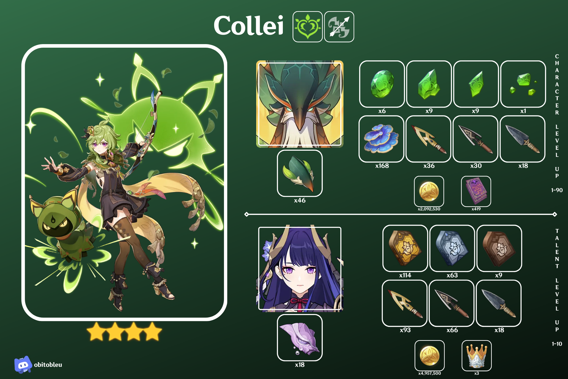 Collei Ascension Materials Genshin Impact | HoYoLAB