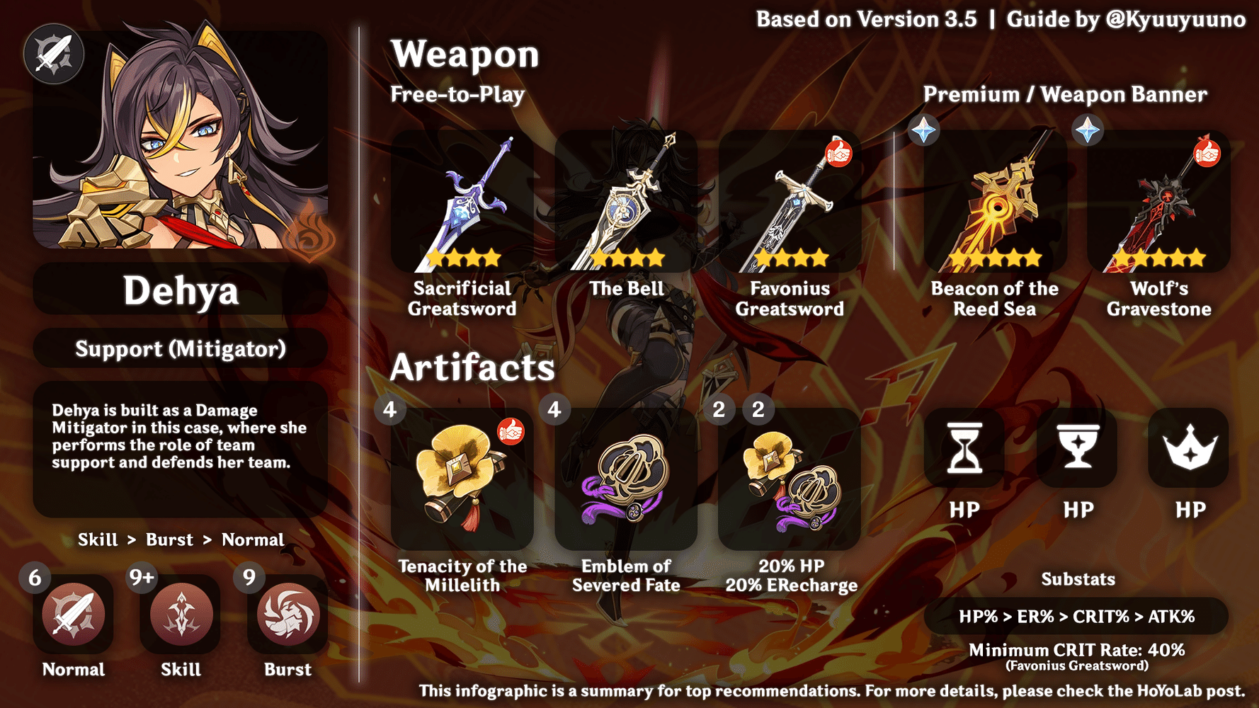 [ Version 3.5 ] Dehya Guide (Character Comprehension & Build Guide ...