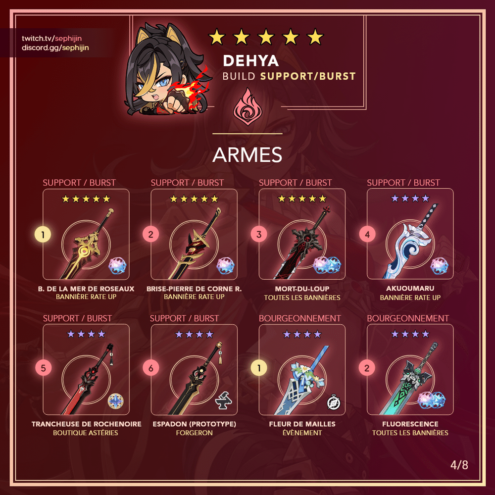 [Guides pour la version 3.5] Dehya support DPS / Burst et ...