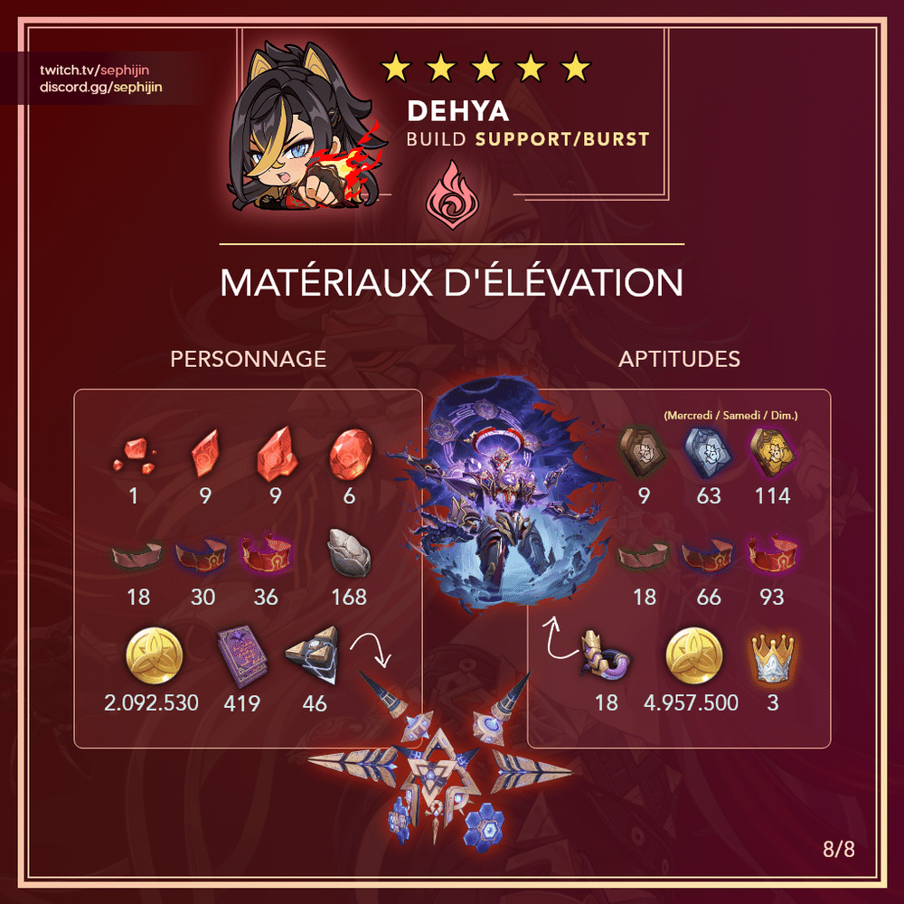 [Guides pour la version 3.5] Dehya support DPS / Burst et ...