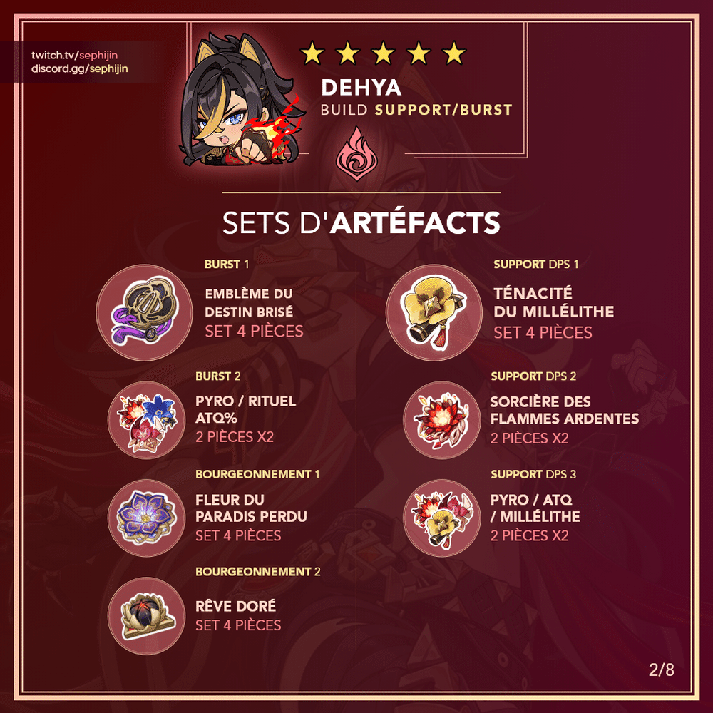 [Guides pour la version 3.5] Dehya support DPS / Burst et ...