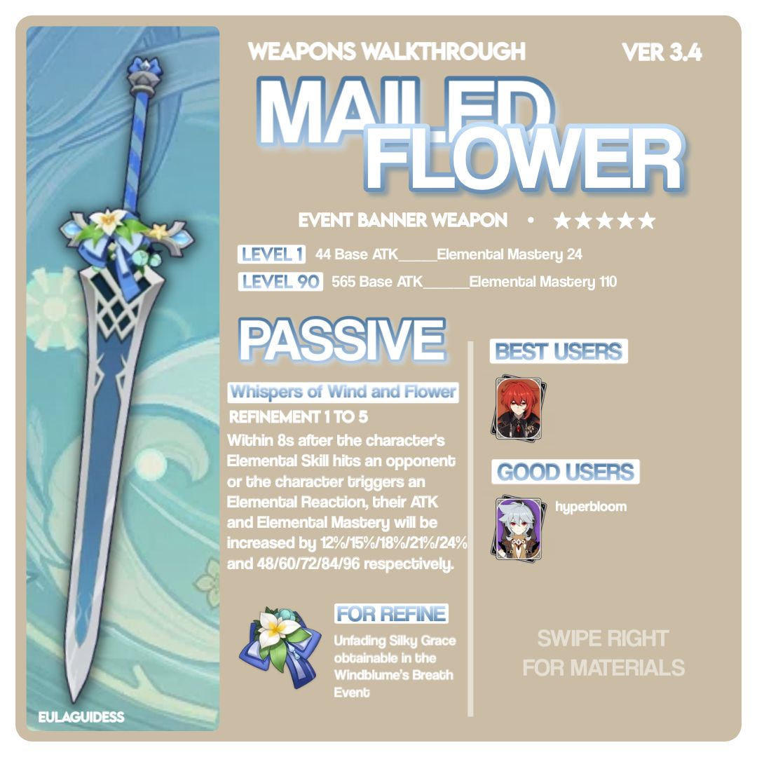 [ Ver 3.5 ] MAILED FLOWER GUIDE Genshin Impact HoYoLAB