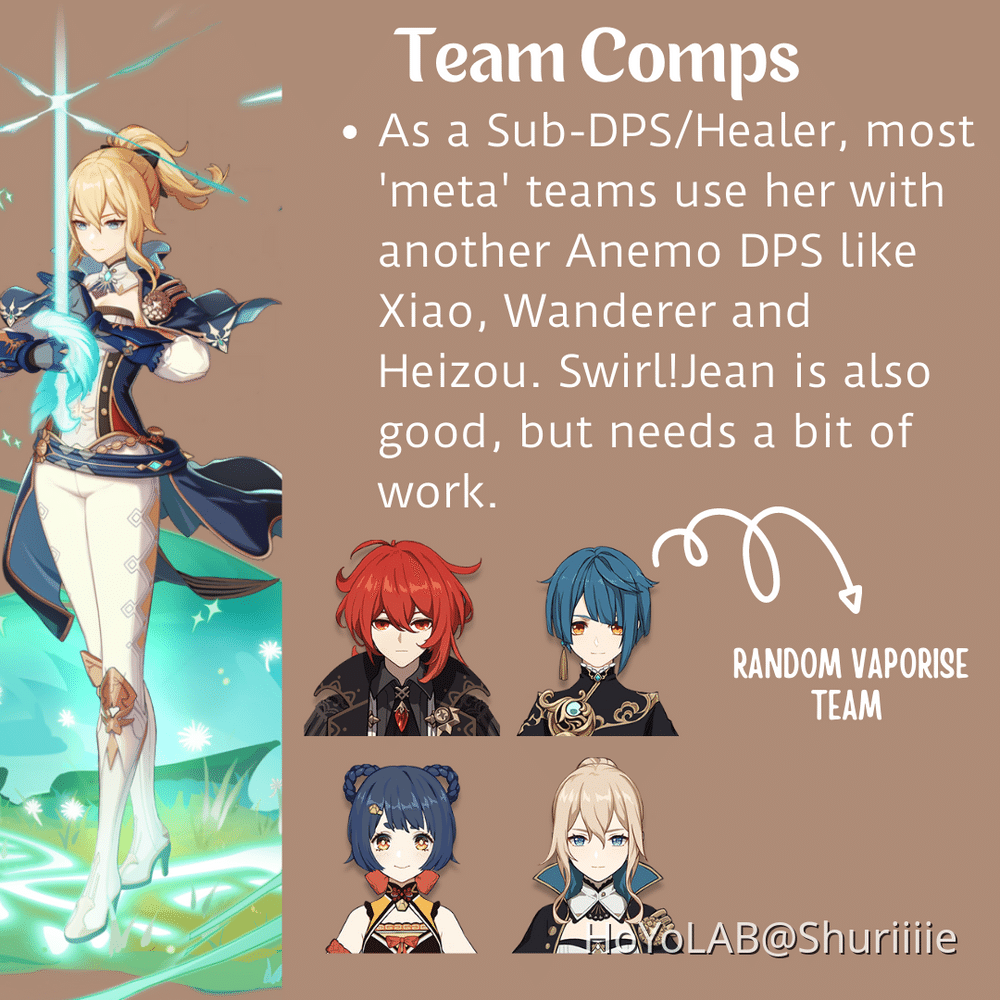 Jean Build [Anemo Buffer/Healer] Genshin Impact HoYoLAB