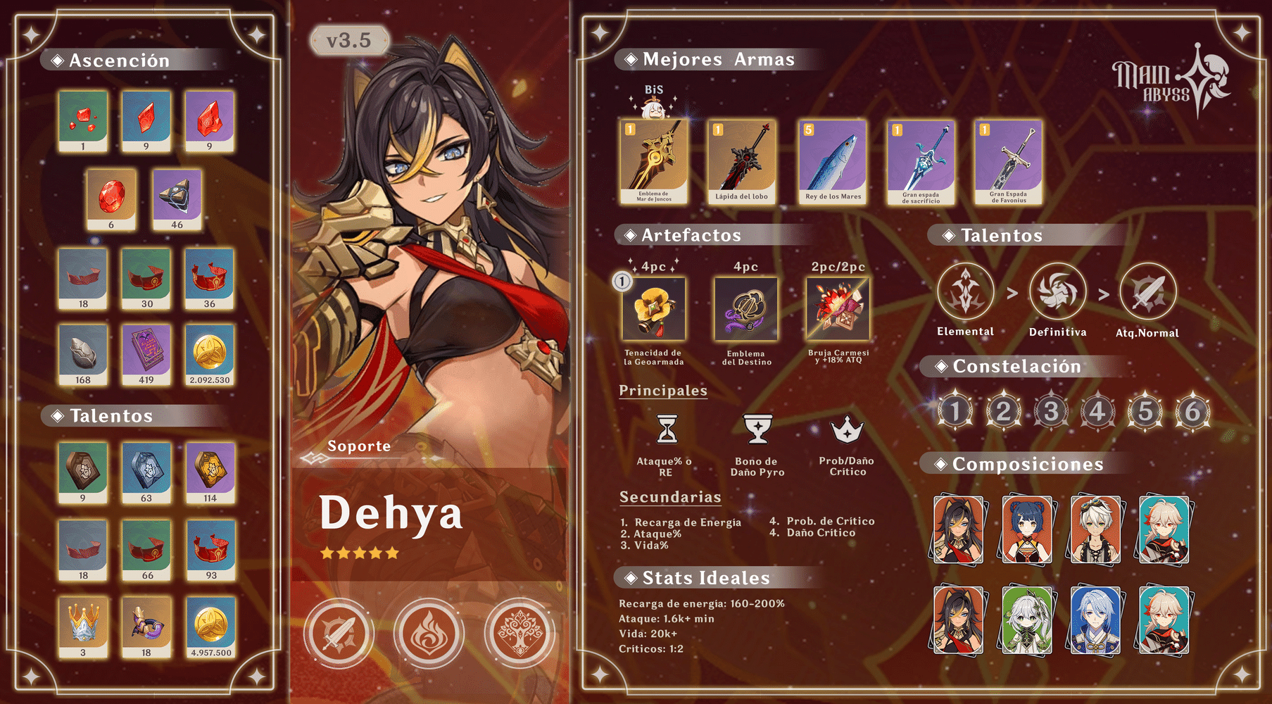 Infografía de Dehya | Main Abyss Genshin Impact | HoYoLAB