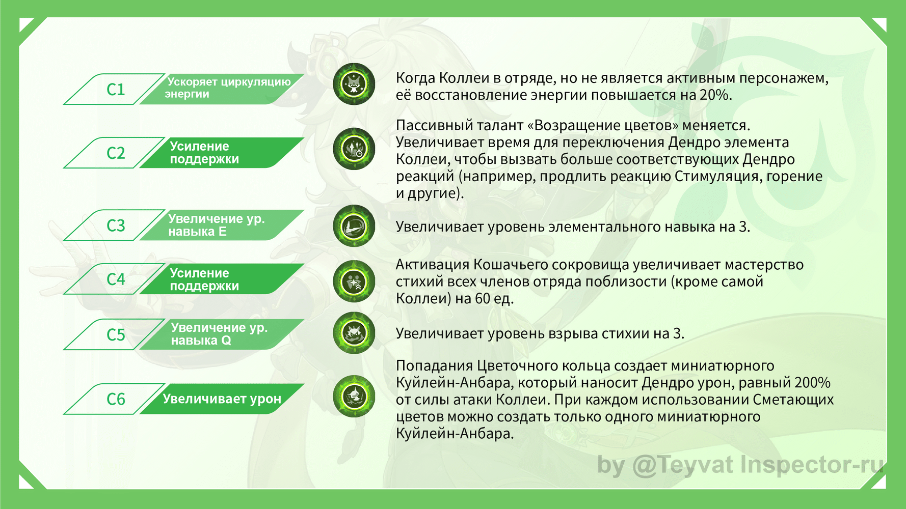 [V3.5 Гайд] Гайд на Коллеи — всесторонний анализ на ключевые механики ...