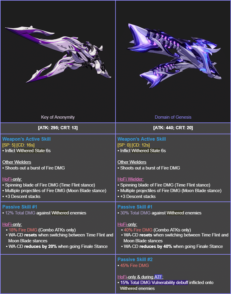 Domain Of Genesis PRI ARM Guide Honkai Impact 3rd HoYoLAB domain-of-genesis-pri-arm-guide-honkai-impact-3rd-hoyolab