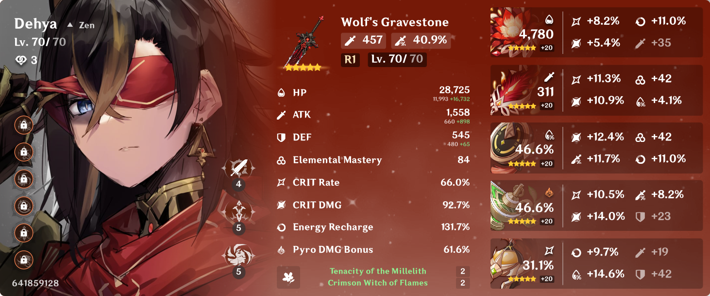 Dehya Genshin Impact | HoYoLAB