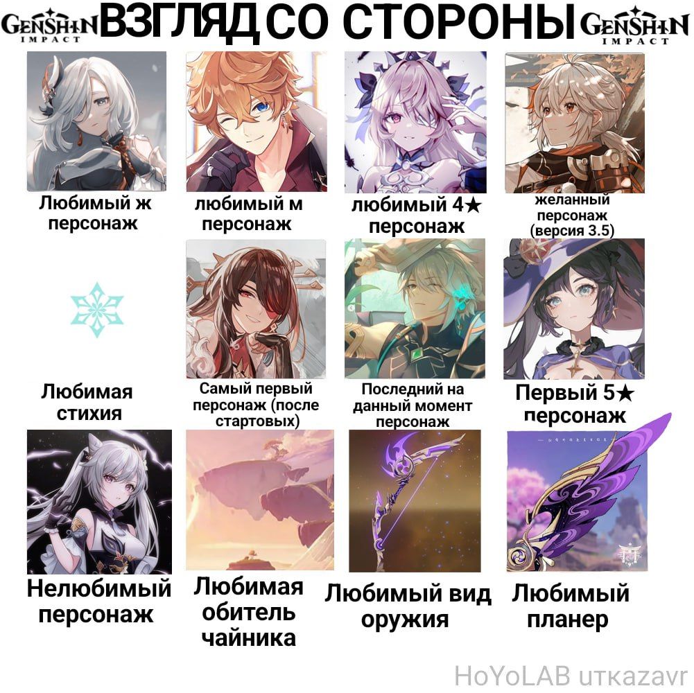 Мой пульс на Фишль говорит о многом Genshin Impact | HoYoLAB