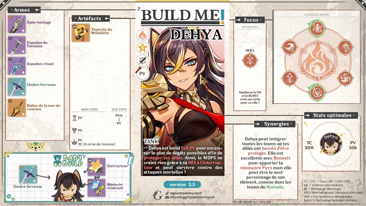 [Guides pour la version 3.5] Dehya ― Farm, build, synergies, rotations ...